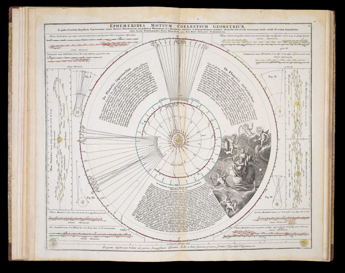 DOPPELMAYER, Gabriel Atlas Novus Coelestis