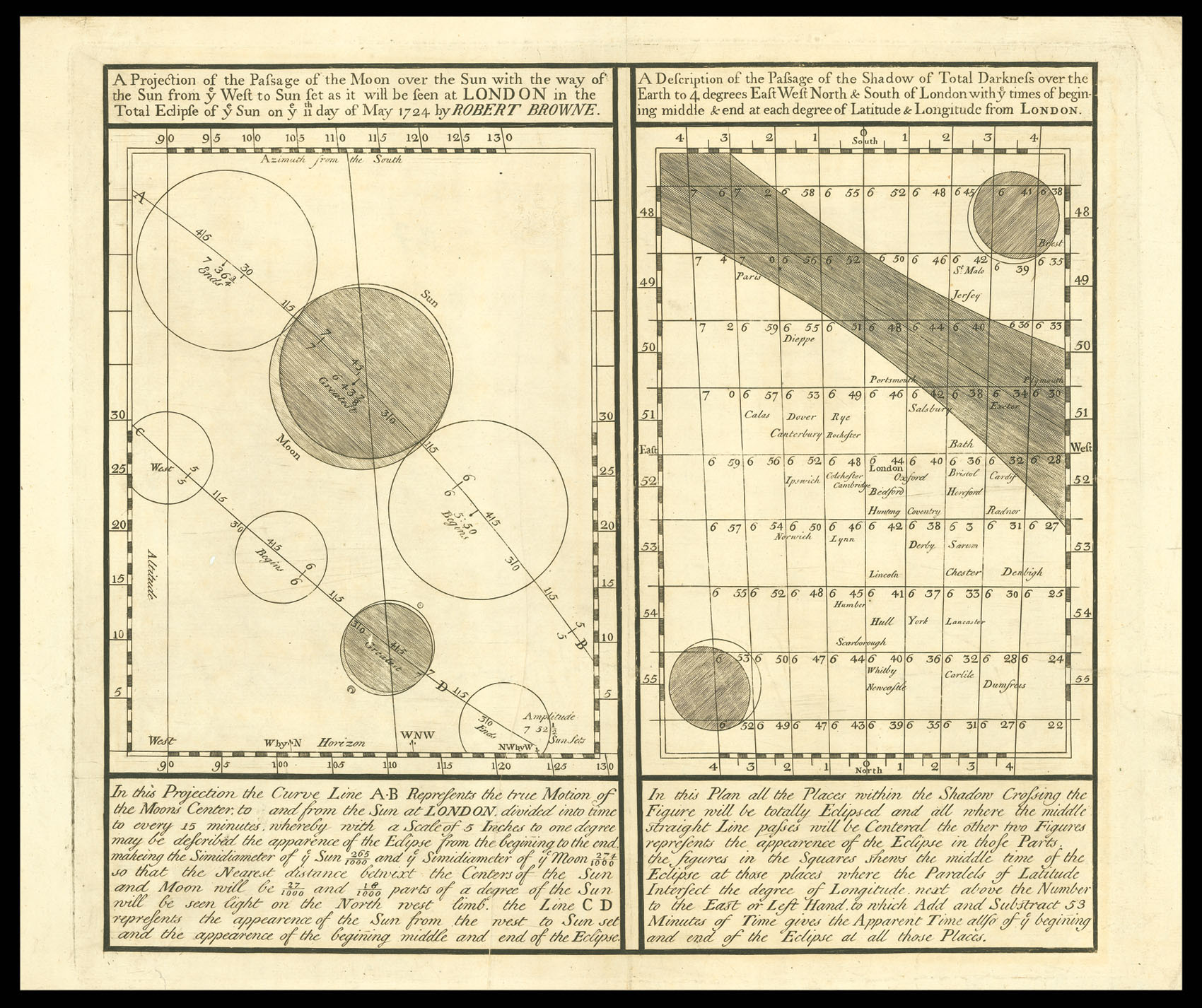 BROWNE, Robert A Projection of the Passage of the Moon over the Sun