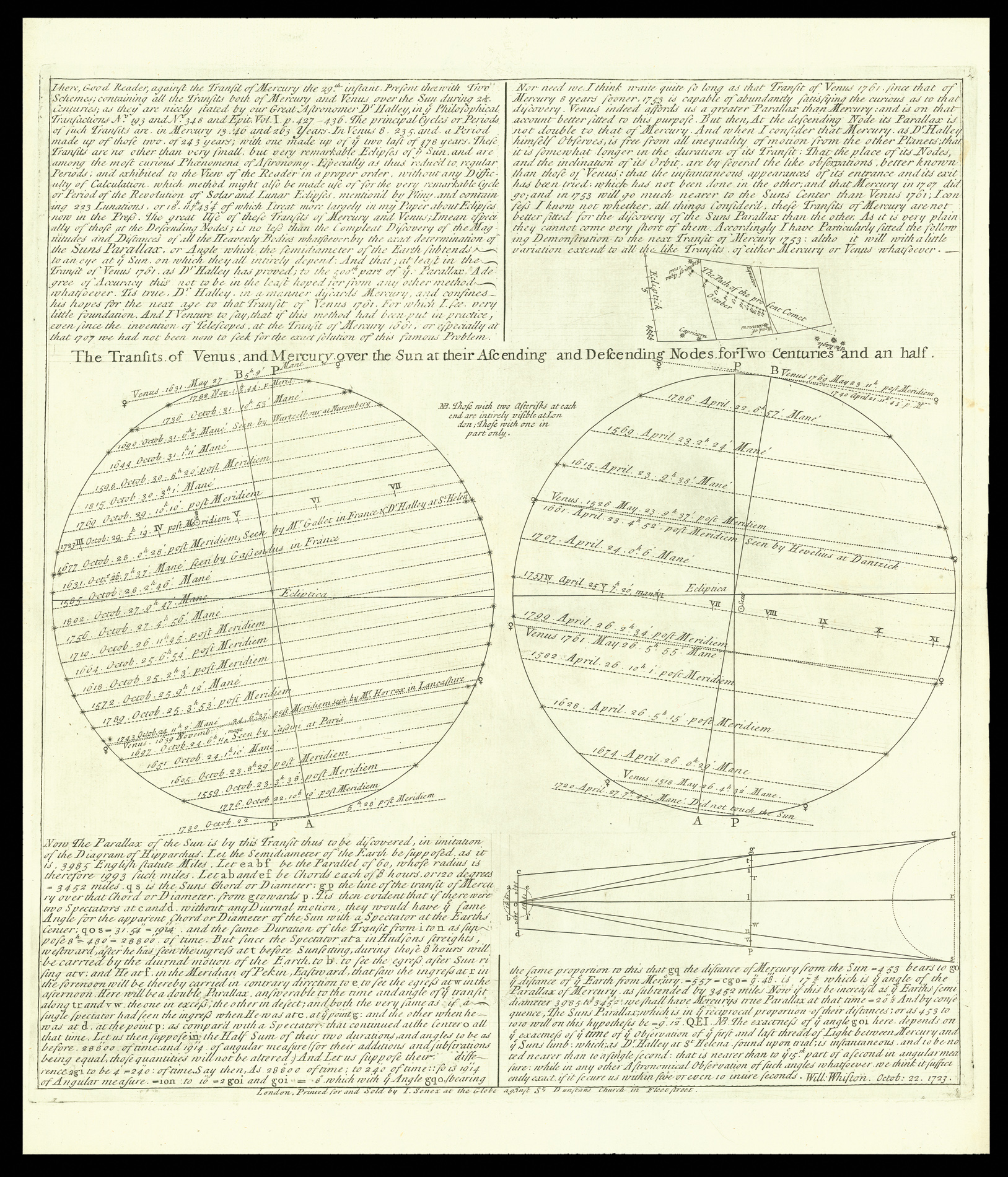WHISTON, William The Transits of Venus and Mercury over the Sun
