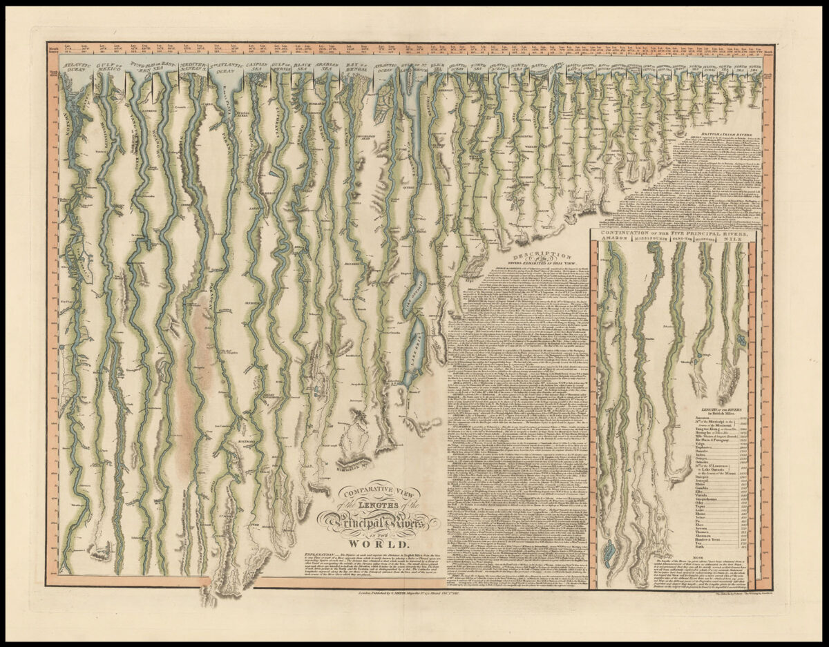 SMITH, C[harles] Comparative View of the Lengths of the Principal Rivers in the World. [and]  &c.