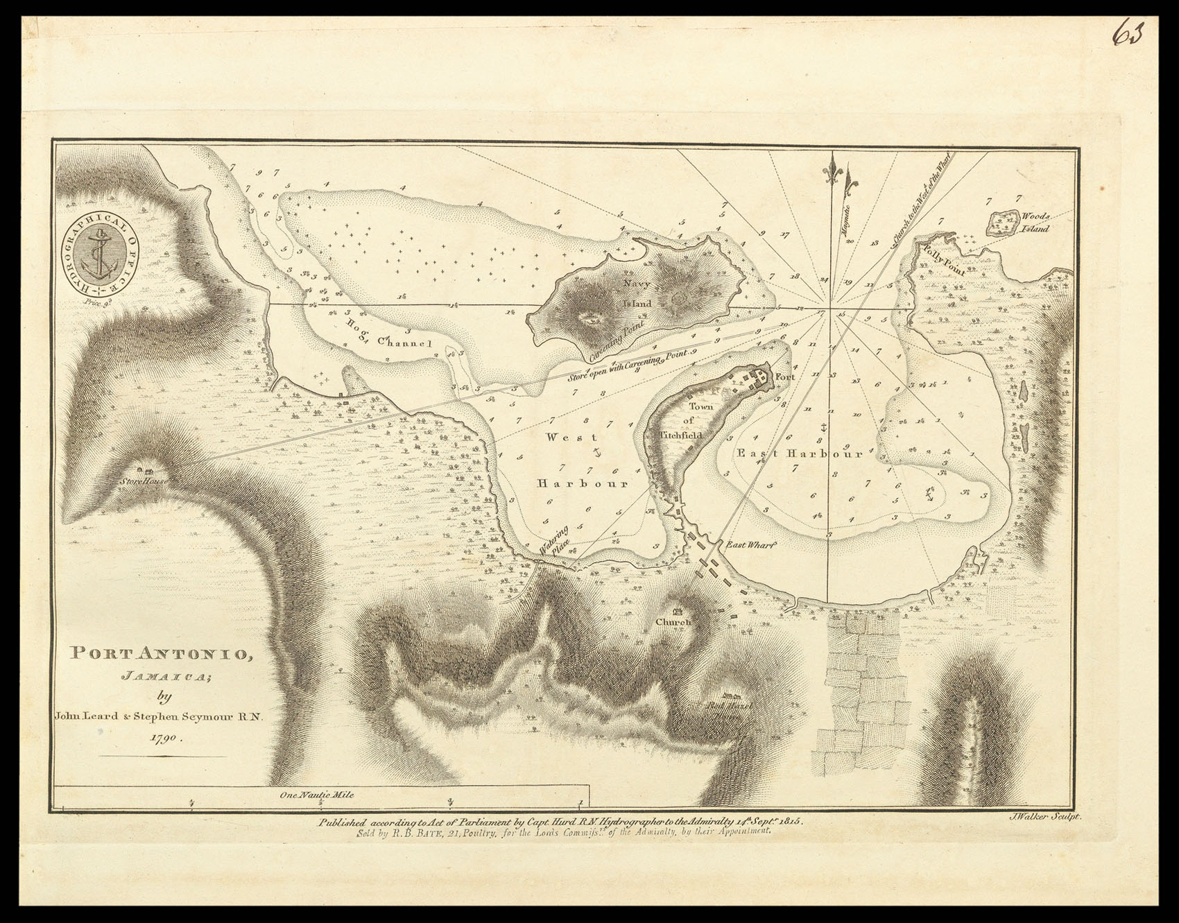 [Various authors] [Admiralty charts of Jamaica]