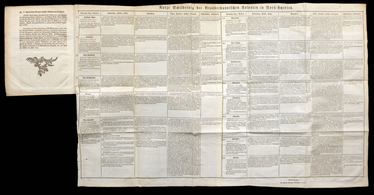 MÜLLER, Johann Carl Geographische Belustigungen zur Erläuterung der neuesten Weltgeschichte... Colonien in Nord-Amerika, nebst eien Plane von Boston [and]