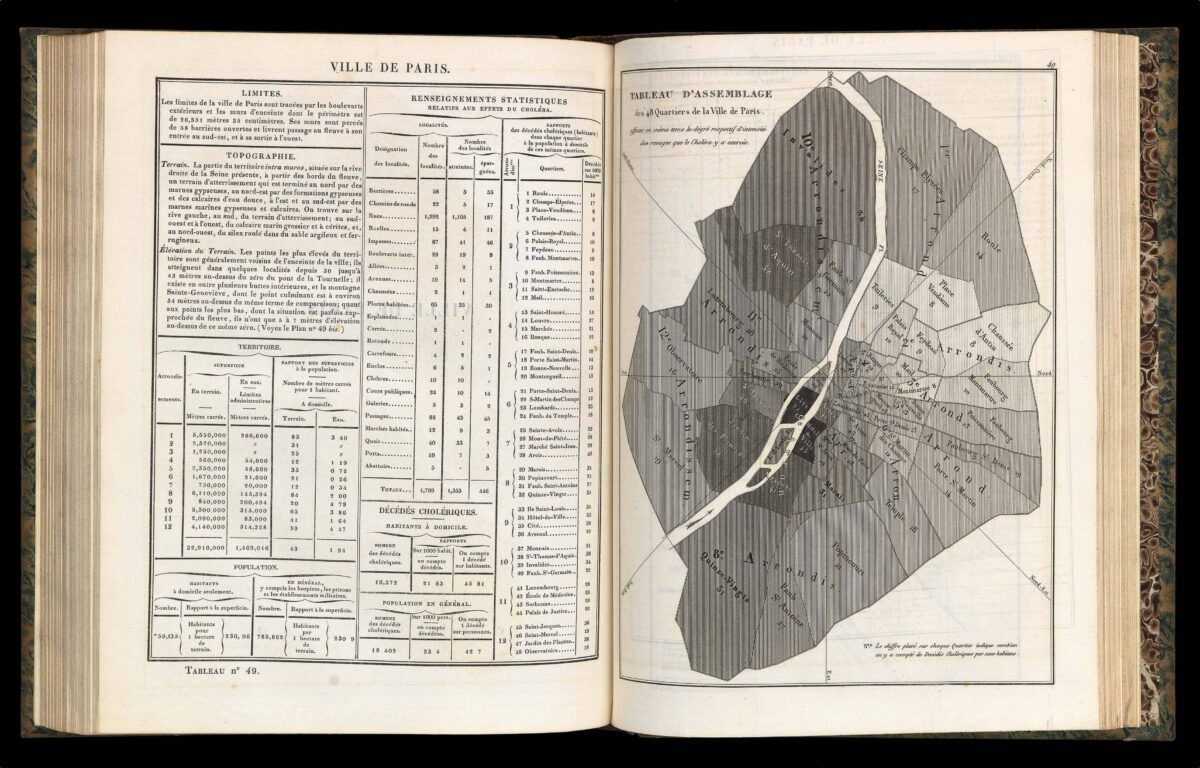 PICQUET, Charles and CHATEÂUNEUF, Louis-François Benoiston de Rapport sur la marche et les effets du choléra-morbus