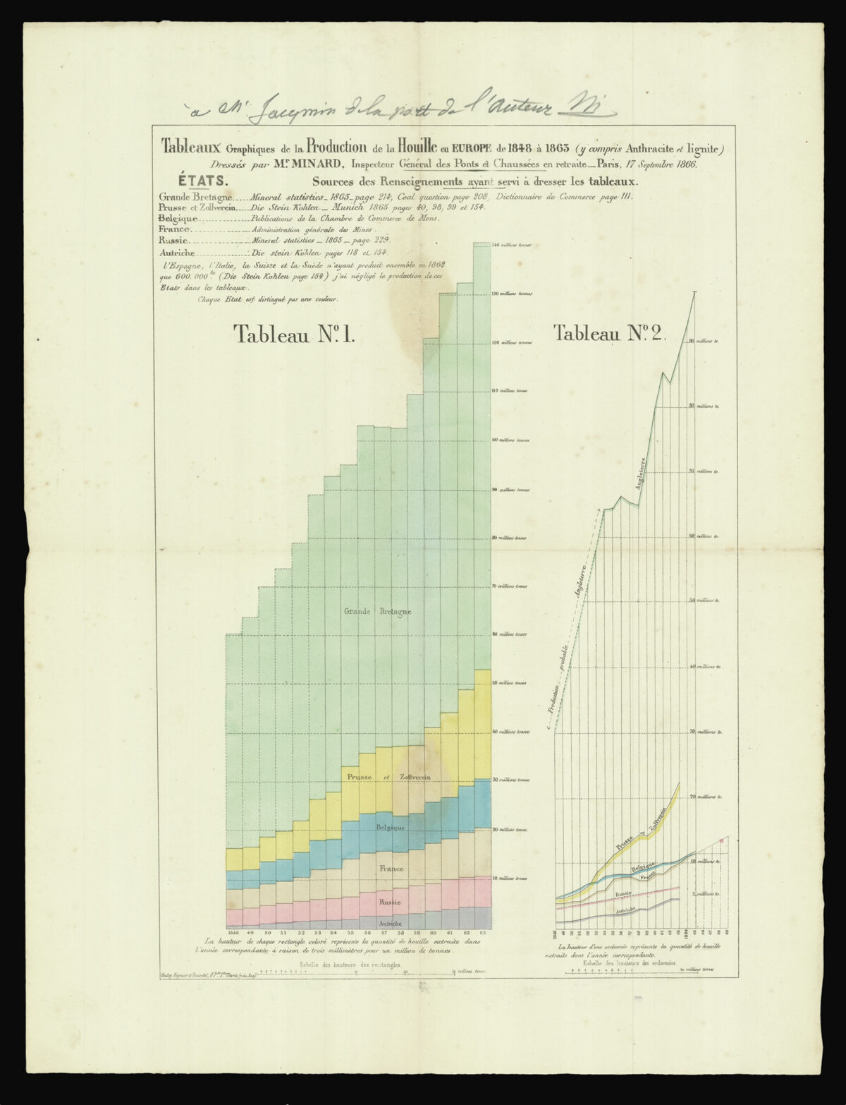 MINARD, Charles Joseph [Statistical Maps].