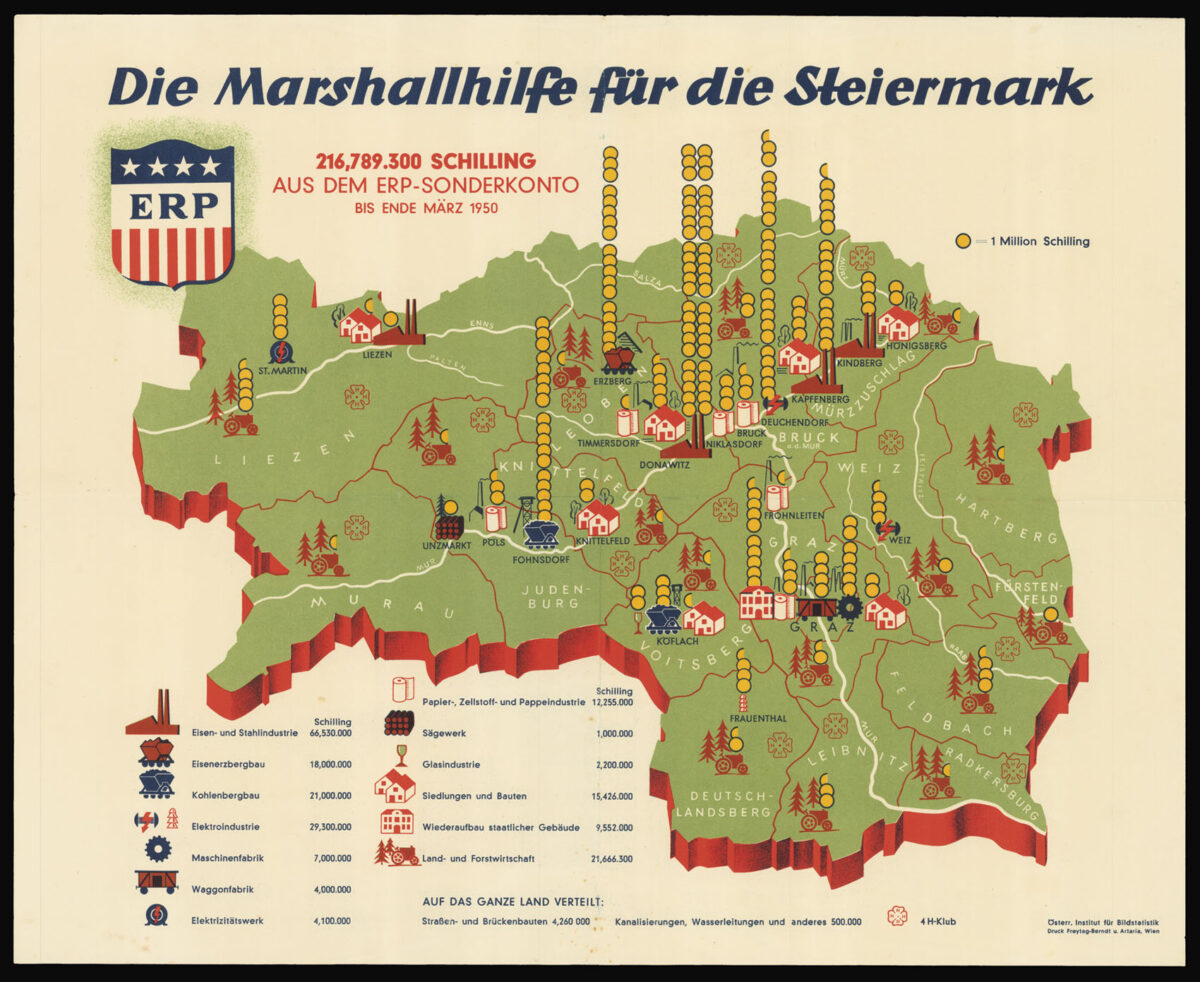 Österreichisches Institut fur Bildstatistik Die Marshallhilfe fur die Steiermark.