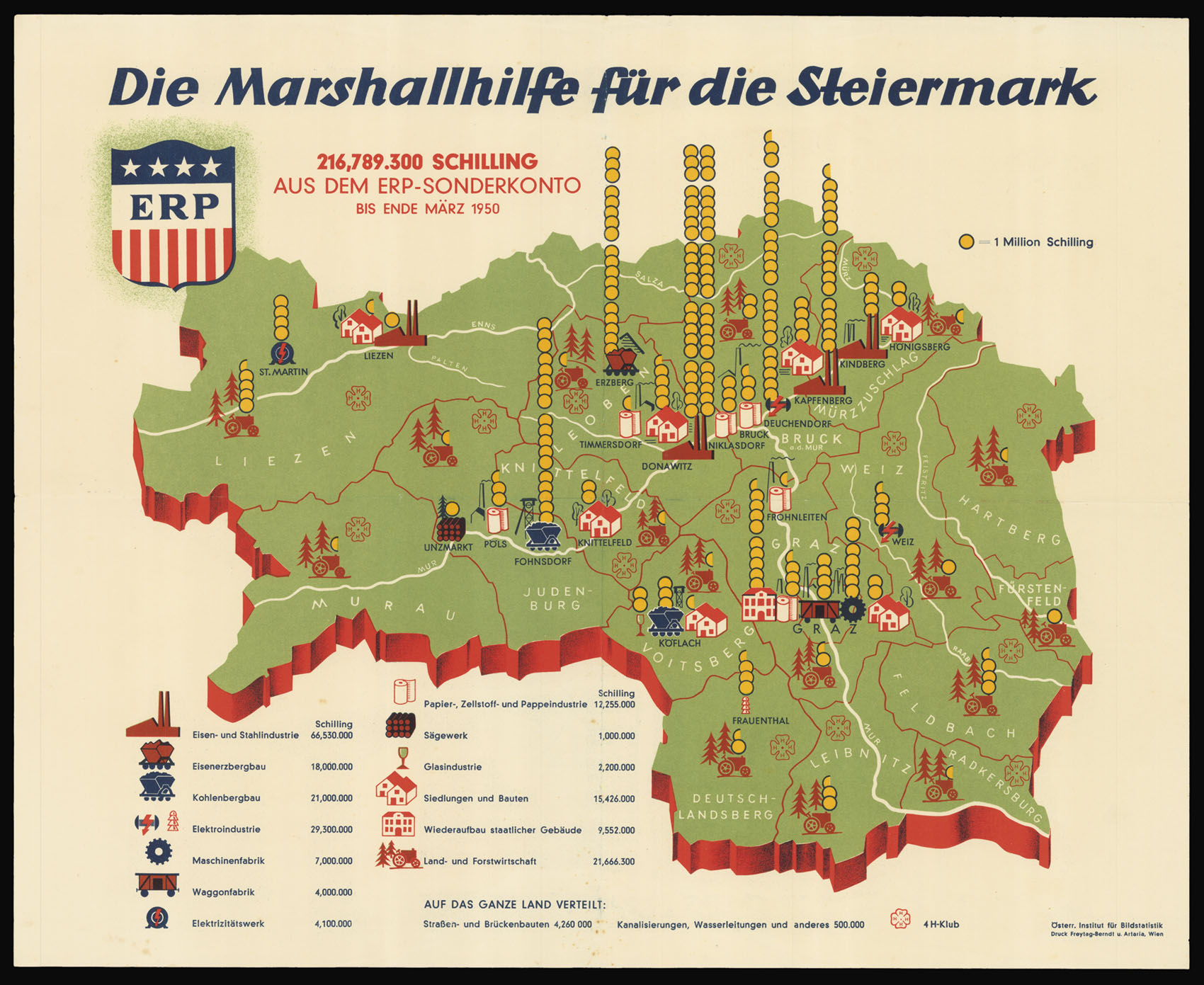Österreichisches Institut fur Bildstatistik Die Marshallhilfe fur die Steiermark.