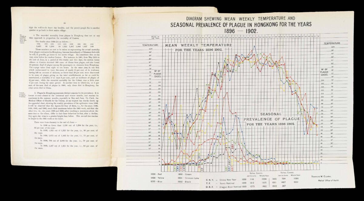 SIMPSON, W. J. Report on the causes and continuance of plague in Hongkong and suggestions as to remedial measures