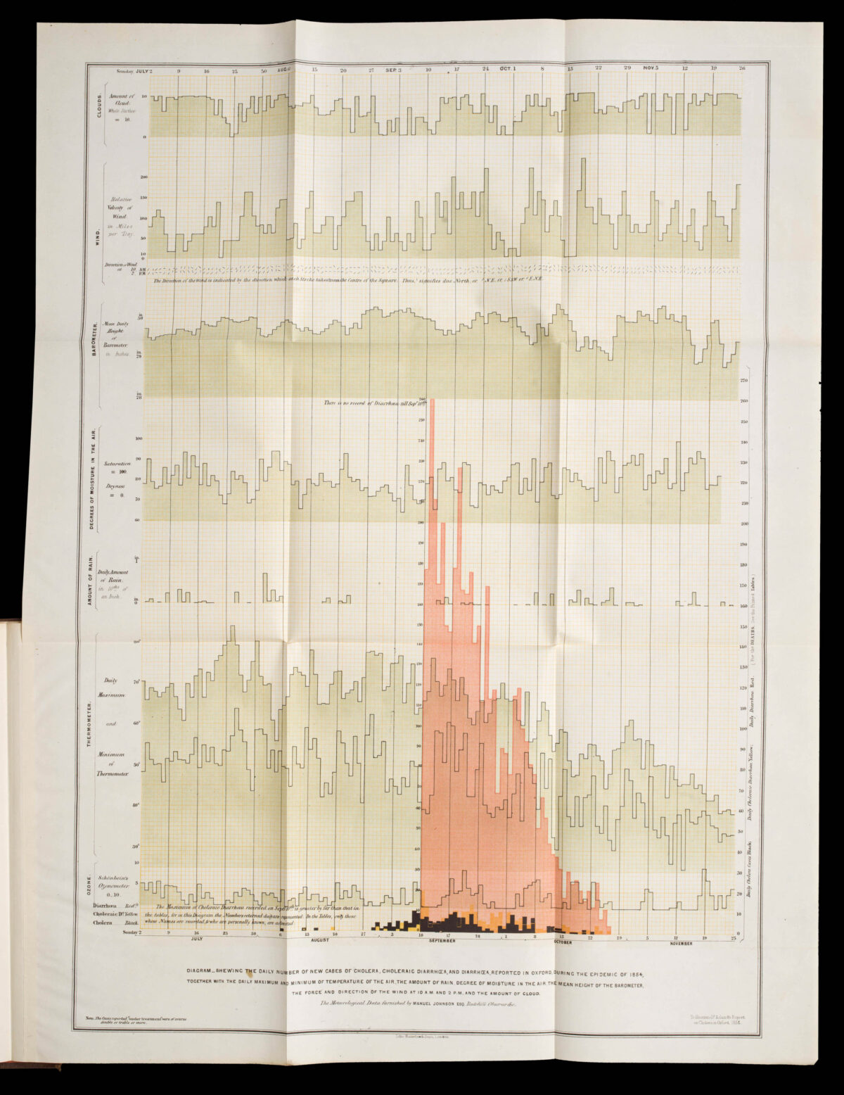 ACLAND, Henry Wentworth Oxford Cholera Epidemic.