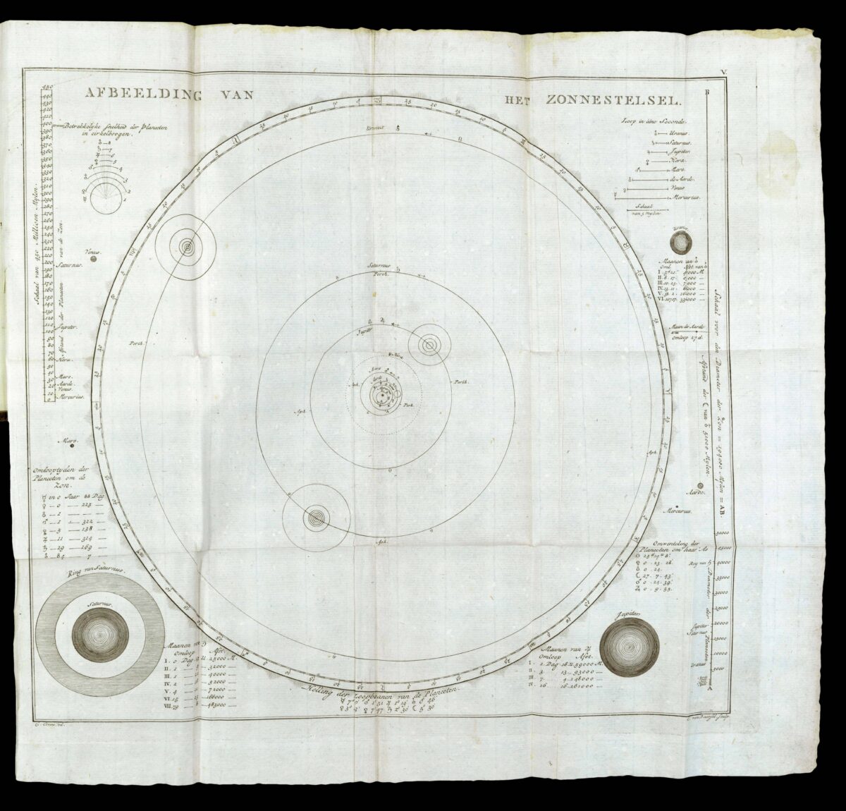 COVENS, Cornelius Handleiding tot de kennis en het gebruik der hemel- en aard-globen.