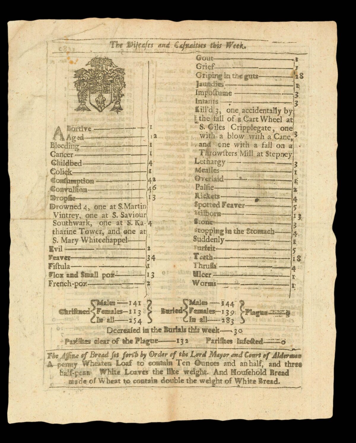 [BILL OF MORTALITY (Weekly)] The Diseases and Casualties this Week.
