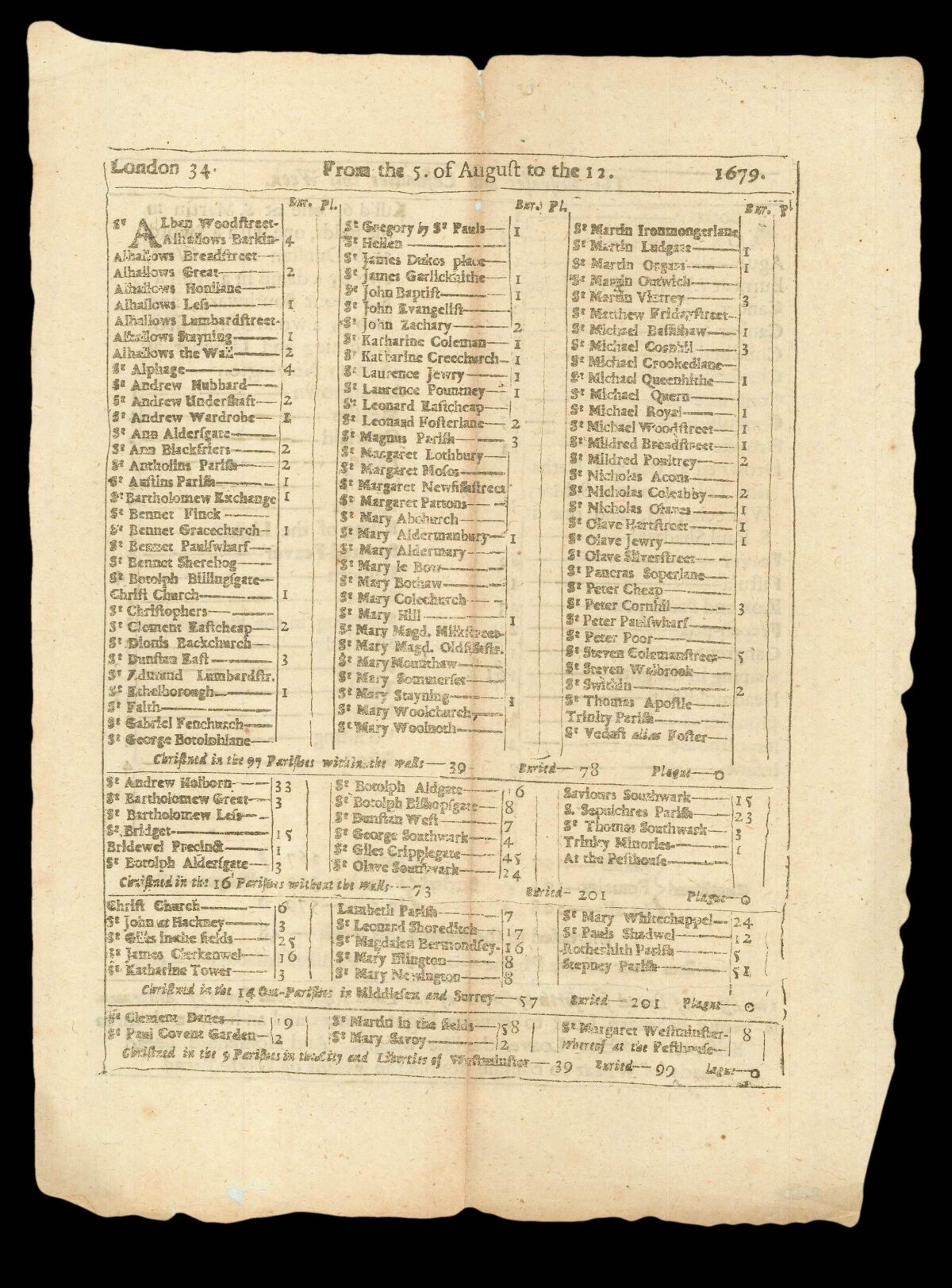 [BILL OF MORTALITY (Weekly)] The Diseases and Casualties this Week.