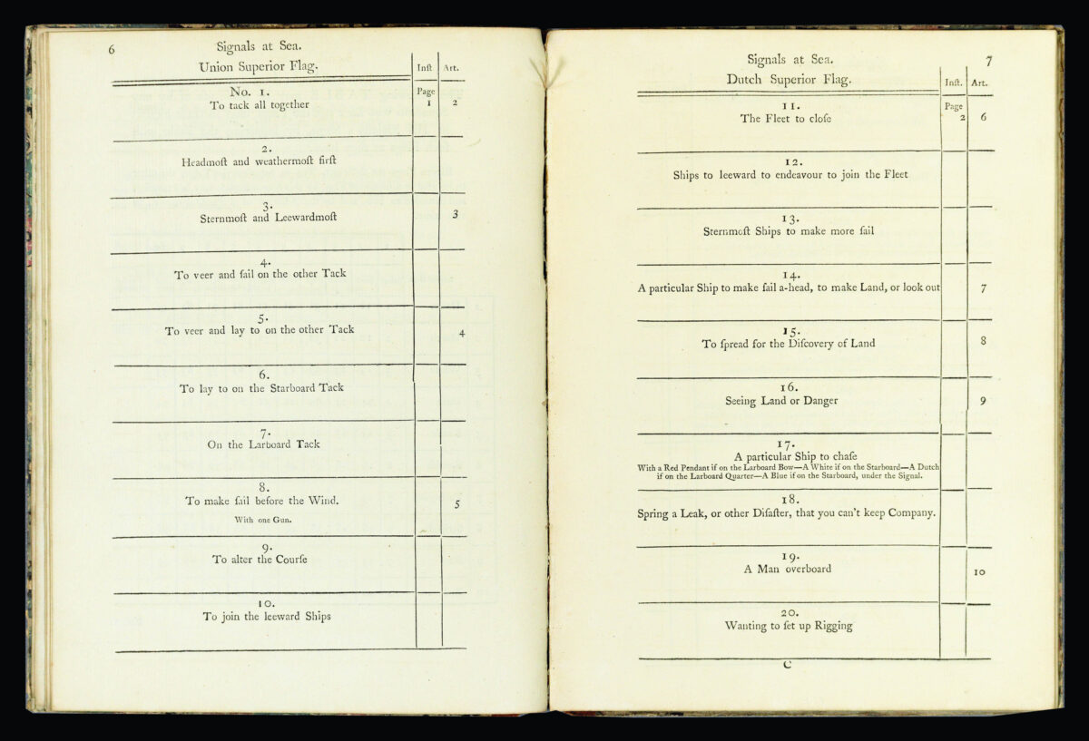 [EAST INDIA COMPANY] A collection of Signals for the Use of the Ships in the Service of the United East India Company.