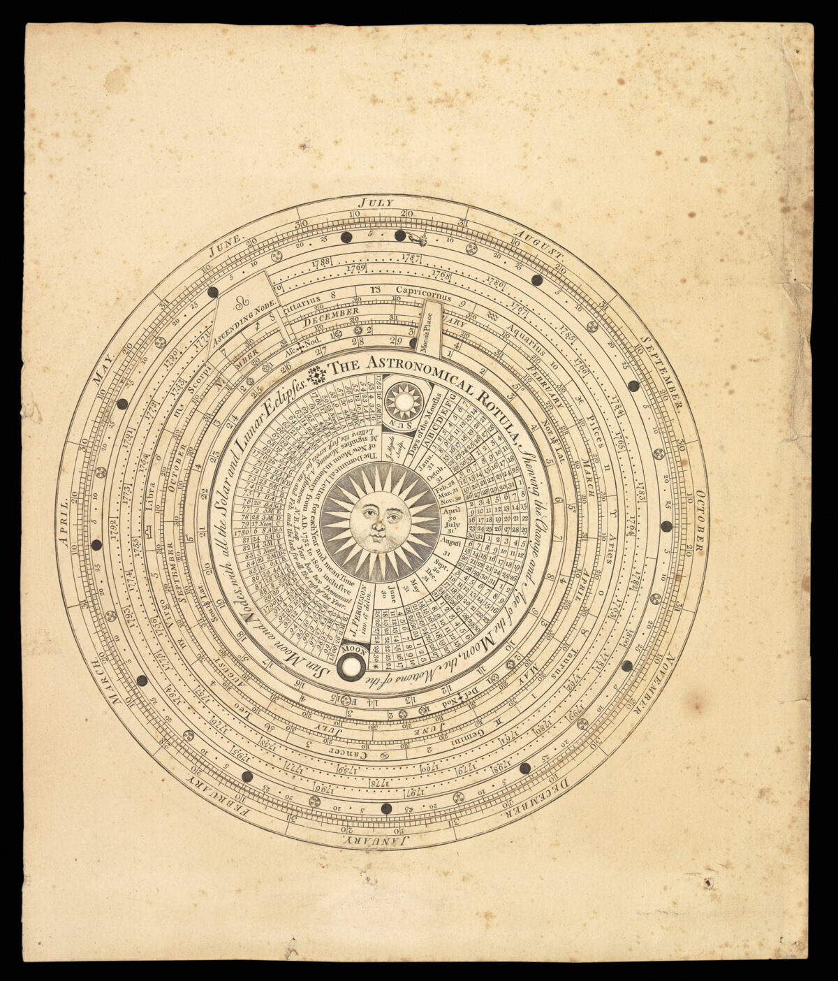 FERGUSON, James A New Astronomical Instrument