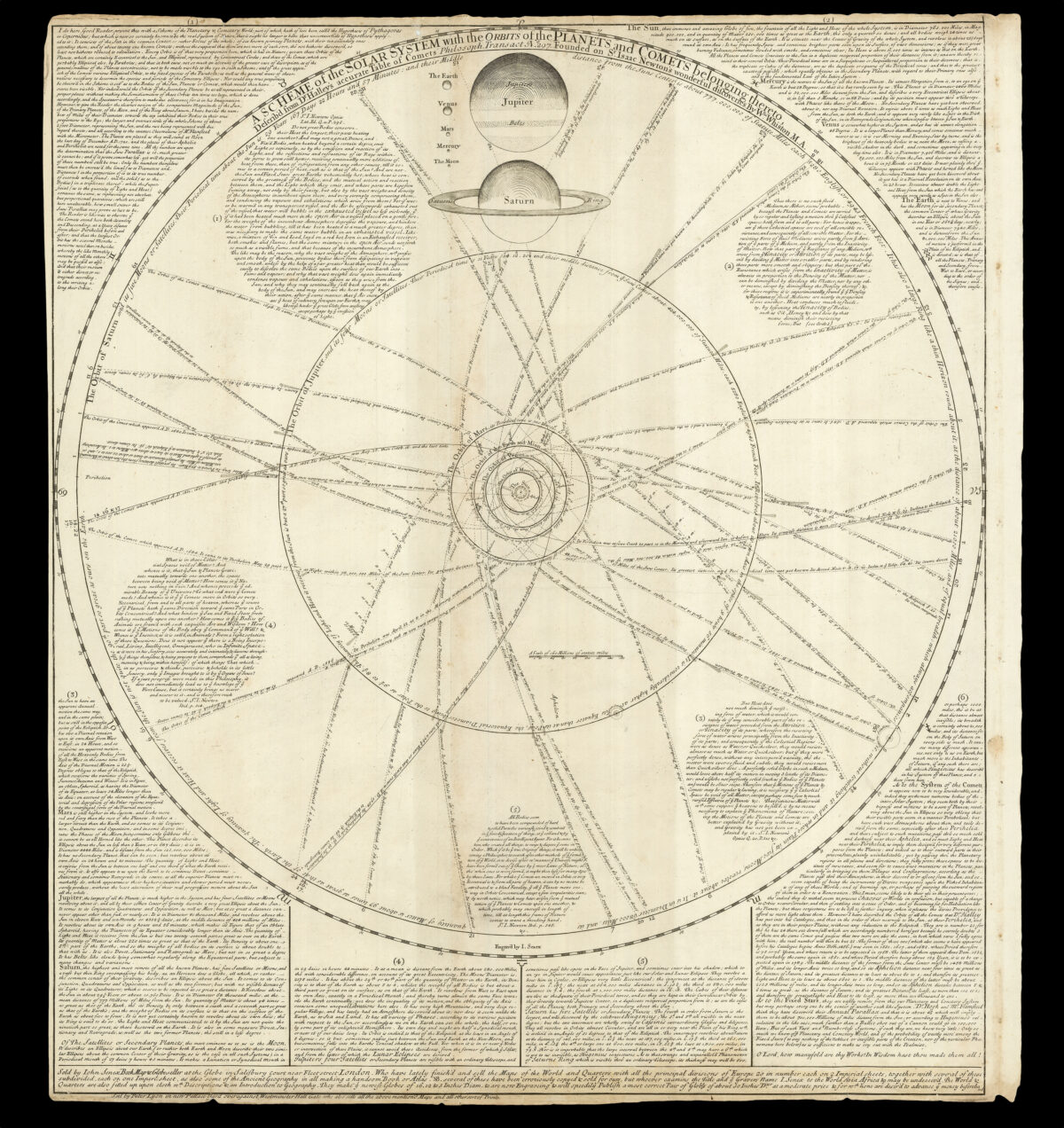 WHISTON, W[illiam] A Scheme of the Solar System with the Orbits of the Planets and Comets