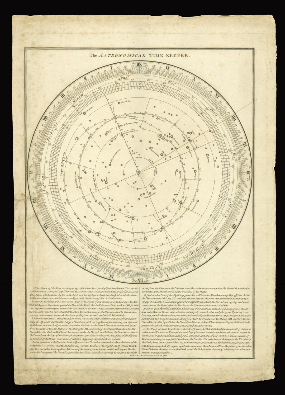 FERGUSON, James The Astronomical Time Keeper.