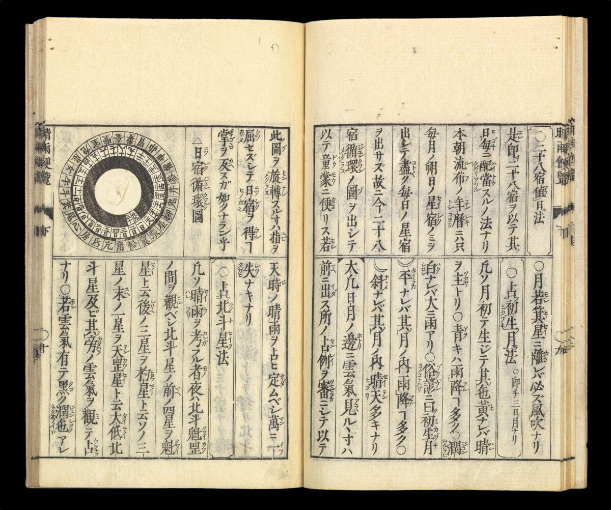 NAKANISHI, Takafusa Konten min'yo seiu Benran [trans.: Practical Introduction to Meteorology].